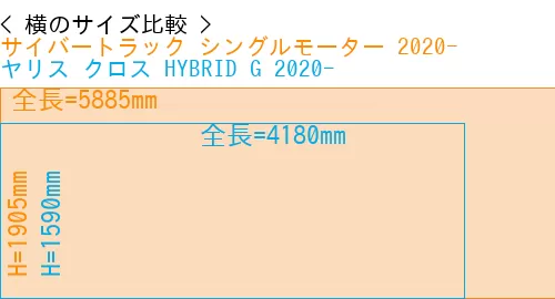 #サイバートラック シングルモーター 2020- + ヤリス クロス HYBRID G 2020-